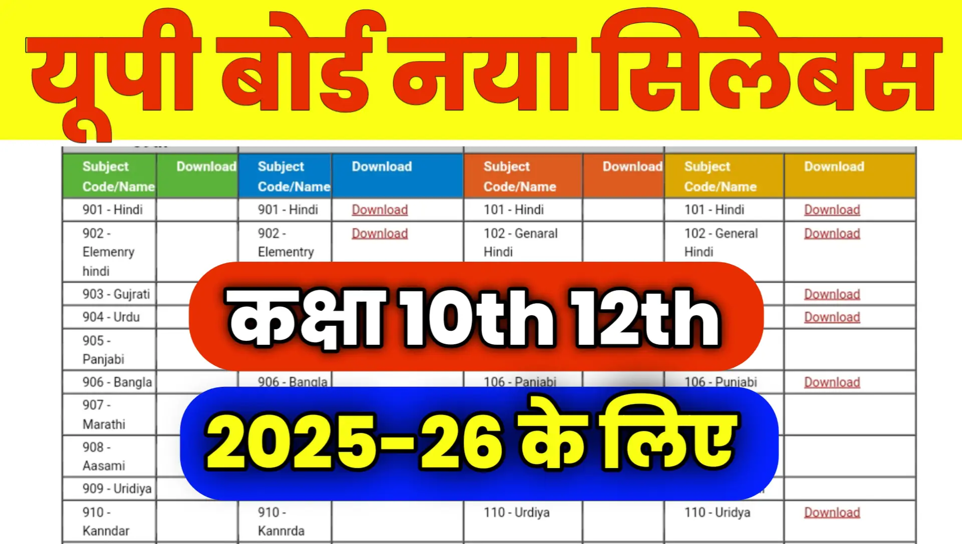 UP Board Syllabus 2025-26 10th 12th Pdf Download
