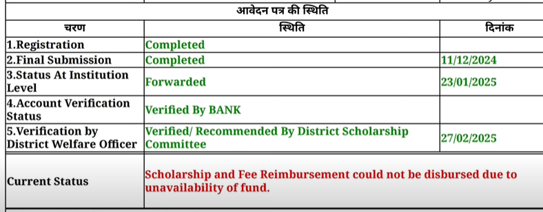 UP Scholarship Status 2025