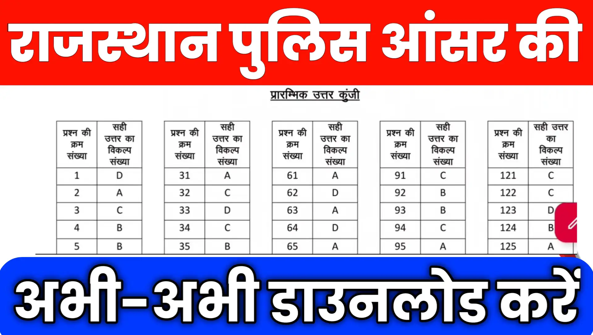 Rajasthan Police Constable Answer KEY 2025